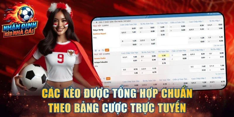 Các kèo được tổng hợp chuẩn theo bảng cược trực tuyến
