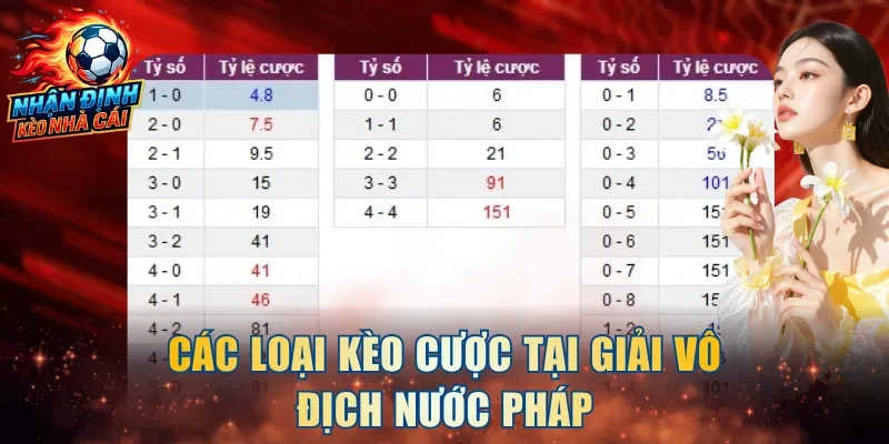 Các loại kèo cược tại giải vô địch nước Pháp