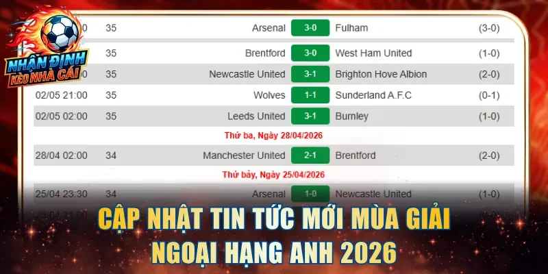 Cập nhật tin tức mới mùa giải Ngoại hạng Anh 2026