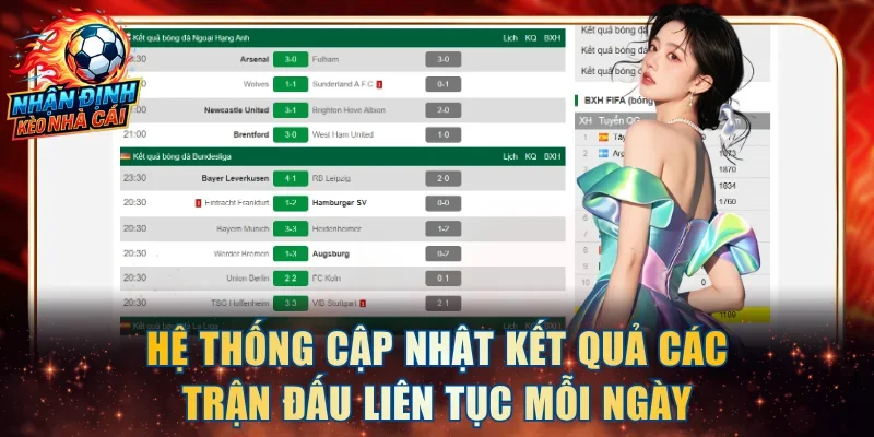 Hệ thống cập nhật kết quả các trận đấu liên tục mỗi ngày