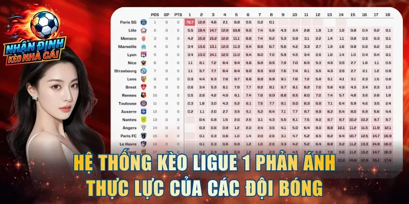 Hệ thống kèo Ligue 1 phản ánh thực lực của các đội bóng