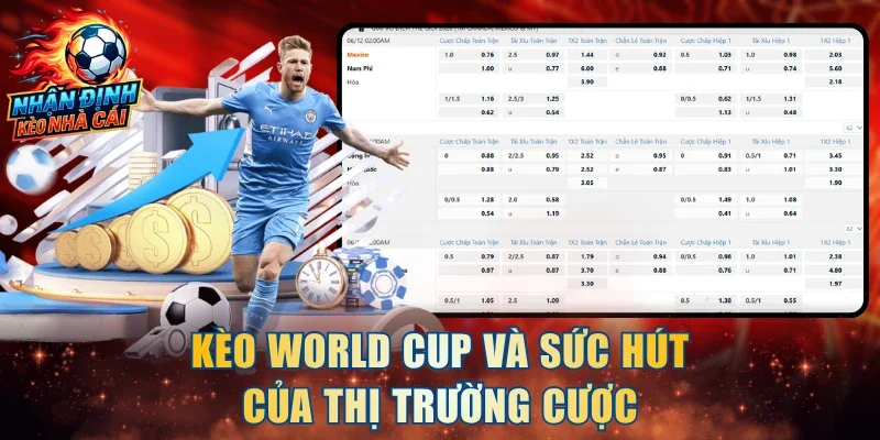 Kèo World Cup và sức hút của thị trường cược