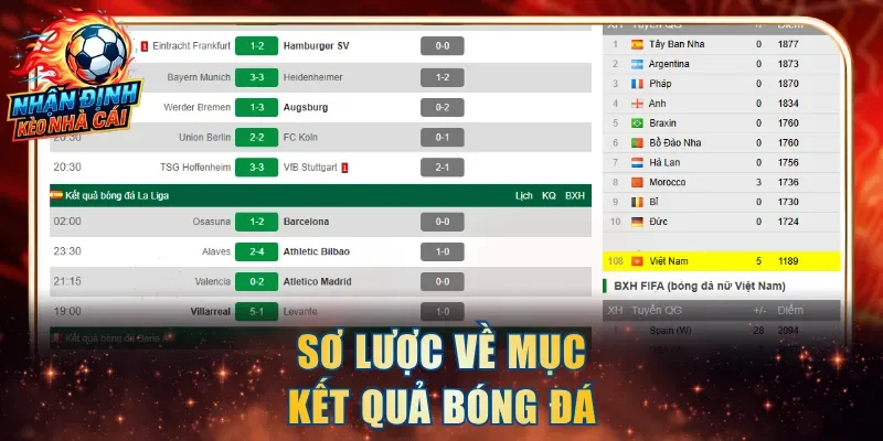 Sơ lược về mục Kết quả bóng đá