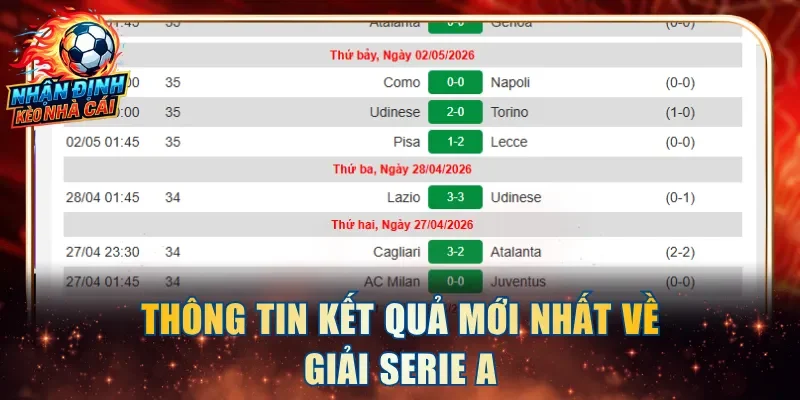 Thông tin kết quả mới nhất về giải Serie A