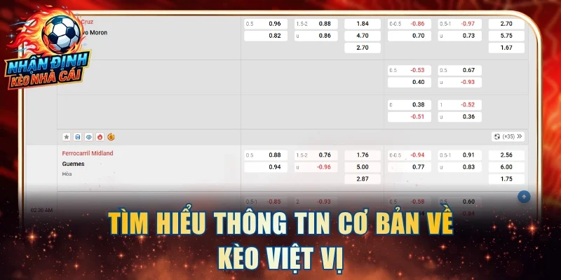 Tìm hiểu thông tin cơ bản về kèo việt vị